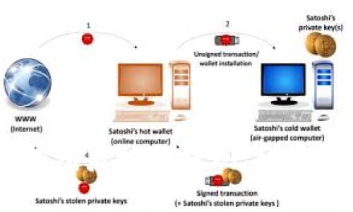 USDT放到钱包后如何提现：详尽指南与技巧