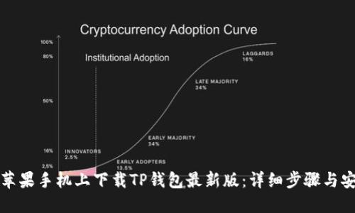 如何在苹果手机上下载TP钱包最新版：详细步骤与安全指南