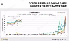 全面解析：如何在TP钱包中创建TRC20钱包，并管理