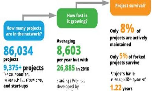   
比特币钱包的大小解析：如何选择适合你的钱包？