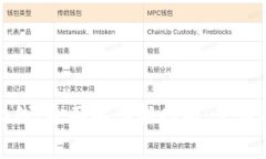 以太坊钱包新版本上线！全面解读新功能、使用