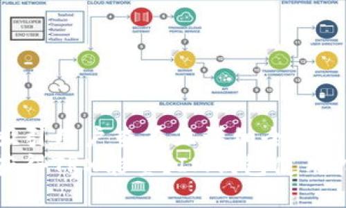 思考一个吸引用户查看且详细全面的优秀
如何轻松获得TRX能量？IM钱包使用指南及技巧