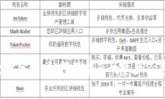 TP钱包安全性分析：如何保护您的资产不受盗窃威