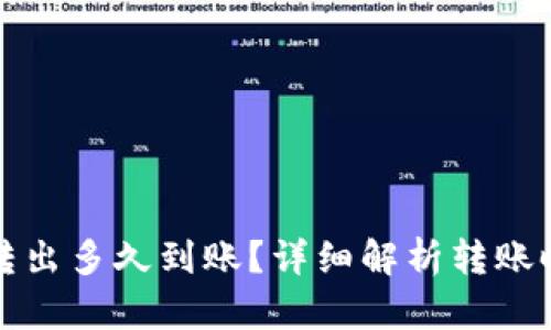 : TP钱包的币转出多久到账？详细解析转账时间与影响因素