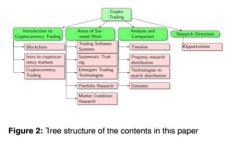 USDT钱包交易的安全性与风险评估：保护你的数字