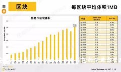 安全存储：详细解析比特币冷钱包的使用与管理