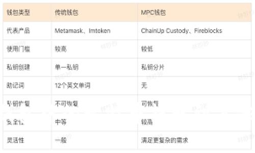 如何将比特币钱包中的比特币提取到其他地址：详细指南