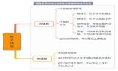 深入了解 TokenPocket 矿机：如何利用区块链技术实