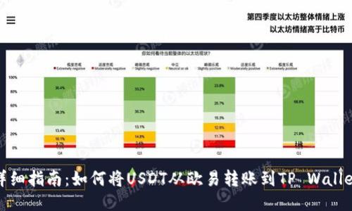 详细指南：如何将USDT从欧易转账到TP Wallet