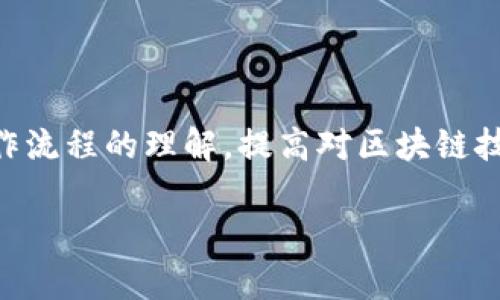    如何将TP钱包中的数字资产提取到币安交易所：完整指南  / 

 guanjianci  TP钱包, 币安交易所, 数字资产, 提取流程  /guanjianci 

 引言 
 随着加密货币交易的日益普及，如何高效地管理和交易个人持有的数字资产成为了许多用户关注的重点。TP钱包作为一种安全、便捷的数字货币钱包，深受用户喜爱。但是，对于初次使用者，如何将TP钱包中的资产提取到币安交易所进行交易，可能会面临一些困惑。本文将为你提供一份详细的指南，帮助你顺利完成这一过程。

 什么是TP钱包？ 
 TP钱包是一款多功能数字资产钱包，支持多种加密货币储存和管理。它不仅具备安全性高和用户操作简单等优点，还提供了去中心化金融（DeFi）应用的接入，用户可以在平台上轻松进行资产管理、交易和投资。TP钱包的界面友好，适合不同技术水平的用户。尤其是在移动设备上，用户可以随时随地管理自己的数字资产。

 为何选择币安交易所？ 
 币安（Binance）是全球最大的加密货币交易所之一，因其交易量大、种类丰富而广受欢迎。用户在币安上可以方便地交易多种数字资产，并利用平台提供的各种交易工具来投资策略。此外，币安还经常推出各种活动和优惠，吸引用户参与。因此，将TP钱包中的资产提取到币安进行交易，能够帮助你更好地实现投资目标。

 提取流程概述 
 将TP钱包中的数字资产提取到币安交易所，整体流程可以分为以下几个步骤： 
ol
    li 登录TP钱包并选择要提取的资产。/li
    li 获取币安交易所的提现地址。/li
    li 在TP钱包中填写相关信息，包括提现地址和金额。/li
    li 确认交易并等待区块链网络确认。/li
    li 在币安交易所确认余额到账。/li
/ol

 详细步骤解析 

h4 1. 登录TP钱包并选择要提取的资产 /h4
 首先，打开TP钱包应用并用你的账户信息进行登录。在钱包界面，你会看到你所拥有的各种数字资产。选择你想要提取的资产，例如USDT、ETH等，点击进入该资产的详情页面。确保你已经了解该资产的当前余额和提取的相关费用，以便于后续操作。

h4 2. 获取币安交易所的提现地址 /h4
 在将资产转入币安之前，你需要获取币安交易所对应资产的提现地址。登录你的币安账户，选择“钱包”选项，进入“现货钱包”。找到你所选择的资产（例如USDT），点击“充值”。这时，你会看到一个个人的充值地址。复制该地址，确保其正确性是非常重要的，因为将资金发送至错误地址可能导致资产永久丢失。

h4 3. 在TP钱包中填写提现信息 /h4
 返回TP钱包，点击“提取”或“发送”功能。在弹出的窗口中，你需要粘贴币安的提现地址并填写转账金额。确认你输入的地址和金额无误，通常建议从小额转账开始，以确保交易的正确性。在这一步骤中，注意网络费用，这通常会根据网络的拥堵程度浮动。

h4 4. 确认交易并等待区块链网络确认 /h4
 在确认所有信息无误后，点击“确认”进行交易。TP钱包将会处理这笔提现请求，区块链网络将开始记录你的交易。这个过程可能需要几分钟到半小时不等，具体取决于所选资产的网络状态。你可以在TP钱包的交易记录中查看到此次交易的状态。

h4 5. 在币安交易所确认余额到账 /h4
 一旦区块链确认了你的交易，转账的金额将会显示在币安的账户中。你可以返回币安的钱包部分，查看资金是否到账。确保核对到账金额，若发现任何问题，可以联系币安的客服进行咨询。

 常见问题解答 
h4 1. 提取时需要支付手续费吗？ /h4
 是的，所有的加密货币转账都需要支付网络手续费。这些费用会根据不同的区块链网络而变化。确保在提取前了解消耗的费用，以免余额不足。

h4 2. 提取失败的原因是什么？ /h4
 提取失败可能由于多种原因，包括但不限于：输入的提现地址不正确、余额不足以支付网络费、网络繁忙造成交易未能确认等。在进行转账前，务必核查各项信息。

h4 3. 是否可以从其他钱包提现到币安？ /h4
 当然可以！无论你使用的是TP钱包还是其他数字钱包，提取到币安的流程基本相似。只需获取目标资产在币安的充值地址，按照以上步骤进行即可。

 总结 
 将TP钱包的数字资产提取到币安交易所的过程虽然涉及多个步骤，但一旦掌握了流程，你将能够更加顺畅地进行交易和投资。总的来说，保持对操作流程的理解，提高对区块链技术和加密货币的认知，能帮助你在数字资产的管理和交易中取得更好的效果。希望本指南能为你的数字资产之路提供有益的帮助！ 

 如有更多问题或想了解其他相关知识，欢迎关注我们的后续更新，在加密货币的世界中共同探索！
