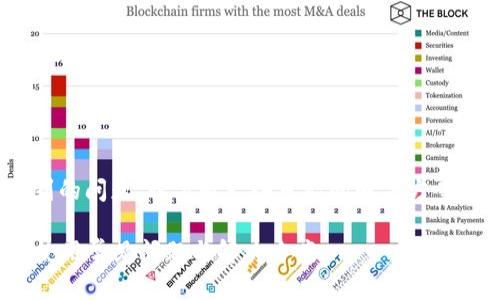 关于TPWallet遇到的问题，以下是一些可能的解决方案和建议，供您参考。

### TPWallet使用常见问题与解决方案