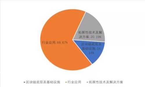 如何在Token钱包中进行闪兑授权：详细步骤与安全注意事项