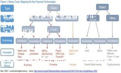 要在TPWallet中出售您的加密货币，您可以按照以下