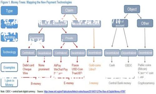 要在TPWallet中出售您的加密货币，您可以按照以下步骤进行操作。请注意，具体步骤可能会因应用程序的更新而有所不同，但一般流程是相似的。

步骤1：打开TPWallet应用
首先，在您的设备上找到并打开TPWallet应用。确保您已登录到您的帐户，并且该帐户中有您想要出售的加密货币。

步骤2：选择您要出售的币种
在首页上，您可以看到您的资产列表。找到您希望出售的加密货币，并点击进入该货币的详细信息页面。

步骤3：选择“出售”或“交易”选项
在您所选币种的页面上，通常会有一个“出售”或“交易”的选项。点击它来开始出售过程。

步骤4：输入出售数量
系统将会要求您输入您希望出售的币种数量。确保您输入的数量准确无误，并注意查看当前的市场价格。

步骤5：确认交易信息
TPWallet会给您展示交易的总结信息，包括您将获得的法定货币或其他加密货币的数量、交易手续费等。确保您仔细检查这些信息，确保没有错误。

步骤6：完成交易
确认信息无误后，点击“确认”按钮。系统将会处理您的交易，并在完成后提供一份交易记录。根据网络情况，您的交易可能需要一些时间来确认。

步骤7：查收资金
交易完成后，您可以在TPWallet中查看您的资产，确认您出售的币种已更新，以及您获得的金额已收到。如果您将加密货币兑换为法币，记得检查您的银行账户或相关支付平台。

注意事项
在出售加密货币的时候，请注意以下几点：
ul
    li市场波动：加密货币市场波动较大，价格可能会快速变动。建议在出售前仔细研究市场动向。/li
    li手续费：了解TPWallet的交易手续费，并在出售时将其计算在内。/li
    li安全性：确保您的钱包安全，使用强密码，并开启双重身份验证等保护措施。/li
/ul

希望以上步骤能帮助您顺利在TPWallet中出售您的加密货币。如有疑问，可以参考TPWallet的官方文档或联系其客服支持。