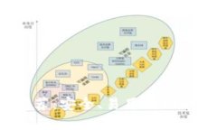 2023年比特币钱包推荐：安全、易用与功能全面的