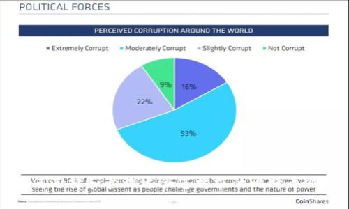 如何选择和管理适合您需求的比特币钱包