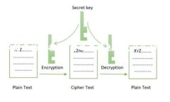   如何将USDT安全地提取到EOS钱包：详细步骤与注