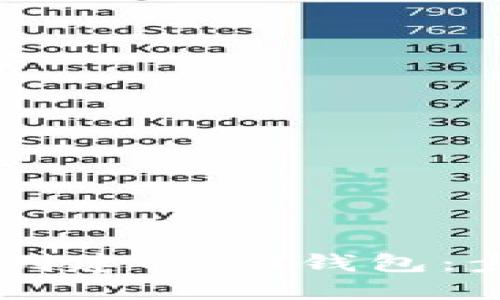 如何在TPWallet中创建USDT钱包：步骤详解与实用技巧