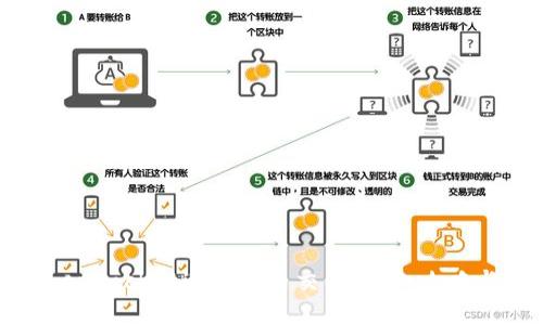 如何在TokenPocket进行法币交易：详细攻略与实用技巧