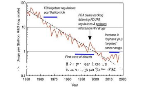 TPWallet：支持多种数字货币的便捷钱包，如何确保您的资产安全？