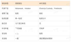 详细步骤指南：在TP钱包中切换USDT通道，轻松实