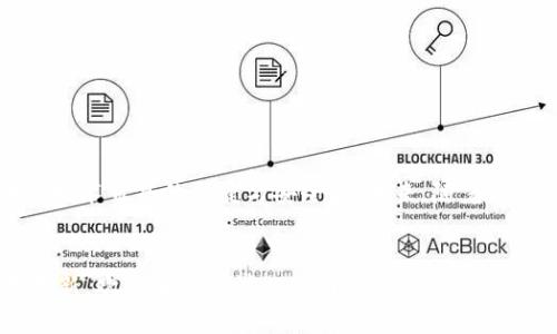   如何将USDT从币安转移到TPWallet的详细指南 / 
 guanjianci 币安, USDT, TPWallet, 数字货币 /guanjianci 

一、引言：数字货币的交易与转移

随着数字货币的日益普及，越来越多的用户选择在各类平台上进行交易与转账。USDT（泰达币）作为一种稳定币，因其与美元的挂钩而受到广泛欢迎。许多用户希望将其在币安平台上的USDT转移至TPWallet，这是一款支持多种数字货币的钱包应用。本文将详细介绍如何从币安提取USDT到TPWallet，确保用户能够安全、顺利地完成这一过程。


二、准备工作：了解所需条件

在开始转账之前，确保你已做好以下准备：
ul
listrong币安账户/：确保你在币安上拥有一个有效账户，并且认证完成以增加安全性。/strong/li
listrongTPWallet安装与注册：/strong下载并安装TPWallet应用，完成注册流程，确保钱包处于良好状态并备份助记词。/li
listrong资金余额：/strong确保你的币安账户里有足够的USDT，并了解当前的网络手续费，以免转账时出现资金不足的情况。/li
listrong公链了解：/strong阅读相关文档，确认支持的链（如以太坊、TRON等），选择合适的转账类型。/li
/ul


三、获取TPWallet的USDT地址

在进行转账前，获取你的TPWallet接收地址是至关重要的。具体步骤如下：
ol
listrong打开TPWallet应用：/strong使用已注册的账户登录。/li
listrong选择USDT：/strong在钱包首页找到并选择USDT。/li
listrong获取地址：/strong点击“接收”按钮，拷贝显示的USDT接收地址。/li
/ol
确保这个地址是正确的，以避免资金损失。


四、在币安进行USDT提取

完成以下步骤，将USDT从币安提取到TPWallet：
ol
listrong登录币安：/strong使用账户和密码登录你的币安账户。/li
listrong找到“钱包”选项：/strong在主界面，点击“钱包”，选择“法币及现货”或“现货钱包”。/li
listrong选择USDT：/strong在资产列表中找到USDT，点击“提取”按钮。/li
listrong粘贴TPWallet地址：/strong在提取地址栏中粘贴你之前获取的TPWallet地址。/li
listrong输入提取金额：/strong填写你想要提取的USDT数量，注意检查最小提取额和手续费。/li
listrong确认并输入验证：/strong仔细检查所有信息无误后，点击“提交”，然后进行二次验证（如手机验证码或邮箱确认）。/li
/ol
完成以上步骤后，你的提取请求将被处理。


五、确认转账并等待到账

提取请求提交后，回到TPWallet，查看USDT到账情况：
ul
listrong交易时间：/strong根据网络情况，资金到达可能会有所延迟，通常几分钟至几小时。/li
listrong查看交易记录：/strong在TPWallet中，可以通过“资产”栏查看USDT的交易记录，确保其到账。/li
listrong使用区块链浏览器：/strong根据所用的区块链，查询区块链浏览器确认转账状态。/li
/ul
如果长时间未到账，可以参考币安的帮助文档进行状态查询，或联系其客服获取帮助。


六、常见问题及解决方案

在转账过程中，用户常见的一些问题及其解决方案包括：
ul
listrong地址错误：/strong确保接收地址精确无误，特别是字母和数字切勿混淆。/li
listrong手续费不足：/strong在提取时确认手续费计算与余额相符合，以免提取失败。/li
listrong未到账：/strong了解网络延迟，若超出预期时间可主动查询或联系客服。/li
listrong转账到未知地址：/strong确保了解接收方地址的可靠性，安全是首要解决方案。/li
/ul


七、总结与展望

从币安提取USDT到TPWallet的过程其实并不复杂，但用户需保持警惕以避免常见的陷阱。希望通过上述指导，你能顺利地完成资金转移，享受到区块链技术带来的便捷与安全。在未来，随着更多新兴数字货币和钱包的出现，用户们的选择将更加多样。但无论选择何种方式，安全、谨慎始终是保障资产安全的第一步。


此篇文章旨在为用户提供一站式的信息指导，同时也希望能帮助到更多数字货币爱好者在转账过程中的疑惑与问题。如果有更多的动态、项目或技术更新，欢迎继续关注相关内容探索与分享。