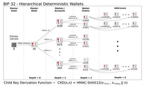 jiaotitle如何在TPWallet中快速添加市场及其操作步骤详解/jiaotitle

TPWallet, 添加市场, 加密货币, 操作指南/guanjianci

引言：了解TPWallet及其市场功能
在当今迅速发展的数字资产领域，TPWallet作为一款优质的加密货币钱包，不仅为用户提供安全可靠的资产存储，也为用户带来了丰富的市场交易体验。随着用户对市场的需求不断增加，了解如何在TPWallet中添加市场变得尤为重要。本篇文章将详细介绍TPWallet中添加市场的具体步骤，以及相关的市场功能，以帮助用户其交易体验。

TPWallet的市场概述
TPWallet提供了多种数字货币的交易市场，用户可以在不同市场之间切换，以获得最合适的交易价格和交易对。此外，TPWallet的市场功能也允许用户查看实时行情、历史价格波动以及市场成交量等信息，使得用户能够做出更为明智的交易决策。因此，熟悉如何添加新市场，能够帮助用户充分利用TPWallet的多样化功能。

第一步：登录TPWallet
在了解具体的市场添加步骤之前，用户首先需要登录自己的TPWallet账号。在智能手机或电脑上启动TPWallet应用，输入您的账号信息，进行身份验证后便可顺利进入钱包界面。如果您尚未注册账户，请先按照TPWallet的指引进行注册并完成必要的身份验证。

第二步：访问市场界面
成功登录后，用户将看到应用首页。在首页界面中，您可以找到“市场”选项。点击“市场”后，您将进入一个全面展示各类数字货币交易对的界面。此时，您可以查看当前市场中的主流交易对以及其价格走势图，了解市场动态。

第三步：查找新市场
在市场界面，TPWallet会显示当前所有可用的市场信息。为了添加新市场，您需要在界面中找到一个搜索框。在搜索框中输入您希望添加的数字货币代码或市场名称。TPWallet会自动为您过滤出符合条件的结果，用户可根据个人需求进行选择。

第四步：添加市场
当您在搜索结果中找到心仪的市场后，点击该市场，即可进入该市场的交易页面。在进入之后，您会看到一个“添加市场”或者“关注市场”的选项，点击该选项后，该市场便会被添加至您的个人市场列表中。此时，您将能在“我的市场”中随时查看和管理该市场。

第五步：管理您的市场列表
在您添加了多个市场后，建议定期管理自己的市场列表。TPWallet允许用户删除不再关注的市场，确保您的市场列表简洁易用。只需在“我的市场”界面中找到想要删除的市场，点击旁边的“删除”按钮，完成操作后，用户不再看到该市场信息。

第六步：了解市场行情及交易功能
添加市场后，用户可以随时查看市场行情，进行买入或卖出操作。TPWallet为用户提供实时的资金流动信息，帮助用户及时掌握市场动态。此外，您也可以使用各种交易策略来您的投资组合，实现资产增值。TPWallet还支持设置价格提醒功能，让您在市场达到预定价位时及时获知，做出快速反应。

总结与展望
在TPWallet中添加市场是一个简单而直接的过程，通过上述步骤，用户可以轻松地扩展其市场选项，从而更好地进行数字资产的交易和投资。同时，了解市场的多样性和各类交易策略将对用户的投资决策产生积极影响。随着加密市场的发展，TPWallet将持续更新其功能，力求为用户提供更加全面的市场交易体验。

常见问题解答
用户在使用TPWallet的市场功能时，难免会遇到一些常见问题。以下是针对这些问题的一些解答：

Q1: 在TPWallet中添加市场是否收费？
A1: 在TPWallet中添加市场是完全免费的，用户可以随意添加自己需要的市场。只有在进行实际交易时，平台才会收取相应的交易手续费。

Q2: 如何删除已添加的市场？
A2: 用户可以在“我的市场”选项中找到已添加的市场，点击删除按钮即可完成操作，管理自己的市场列表非常简便。

Q3: TPWallet支持哪些市场交易？
A3: TPWallet支持多种主流数字货币市场，例如比特币、以太坊、USDT等，用户可以依据自身需求选择相应的市场进行交易。

Q4: 我能否随时查看市场的实时变化？
A4: 是的，TPWallet提供实时的市场数据，用户可以随时查看各大市场的价格波动、成交量等信息，以便做出更合适的投资决策。

结语
掌握如何在TPWallet中添加市场，不仅能提升用户的投资体验，还能帮助用户在复杂的市场环境中找到适合自己的交易策略。未来，TPWallet也将继续用户体验，努力为每位用户提供更好的数字资产管理服务。在这个充满机遇的加密货币时代，愿每位用户都能通过TPWallet удачно развивать и реализовать свой инвестиционный потенциал! 

希望以上信息对您有所帮助，若有任何疑问或需要进一步的指导，请随时联系TPWallet的客户服务，或查阅官方的使用手册。一起在TPWallet的世界中尽情探索与交易吧！
