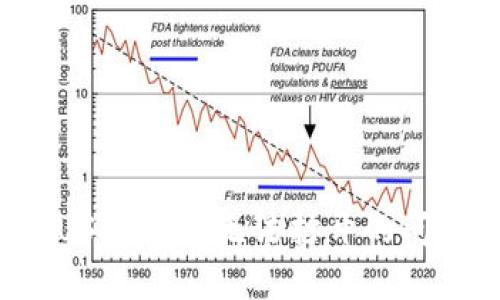 如何解决官方USDT钱包无法打开的问题：步骤与建议