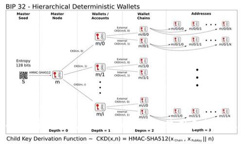 全面解析ICO币在比特派钱包的使用和投资策略