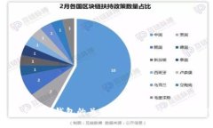 深入探讨瑞波币（XRP）与数字钱包的关系：如何