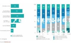   如何通过多种方式获得和管理TPWallet CPU资源 /
