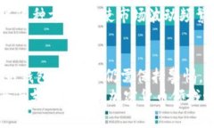 bxiaoti深入解析比特币冷钱包：imToken 的使用指南