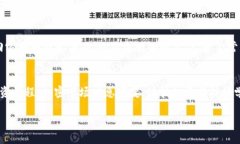 : 如何通过TPWallet便捷购买Squid代币：全面指南与