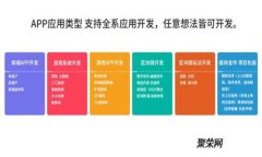 在比特派钱包上进行TRX质押的完整指南：收益、