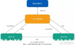全面解析：如何选择和使用比特币在线钱包的安