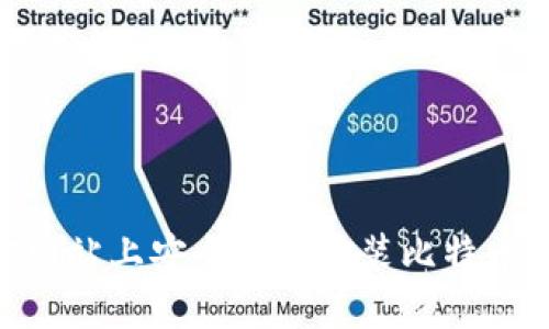 如何在官方网站上安全下载安装比特币（BTC）钱包？