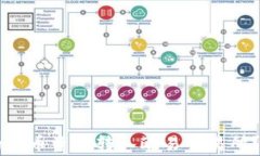 如何将TPWallet中的货币资产转入欧易交易所？详尽
