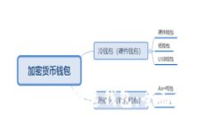 :如何选择和使用LTC快速钱包：全面指南与实用技