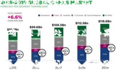   了解TPWallet：转账过程解析与打包延迟应对策略