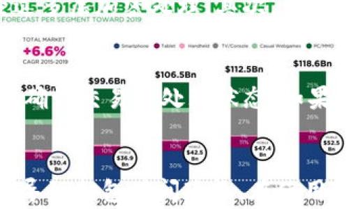 
  了解TPWallet：转账过程解析与打包延迟应对策略 / 

关键词：
 guanjianci TPWallet, 转账, 区块链, 打包延迟 /guanjianci 

什么是TPWallet？
TPWallet是一款专为区块链用户设计的数字货币钱包，支持多种加密货币。不论是区块链资产的存储还是转账，TPWallet都为用户提供了安全、便捷的解决方案。近年来，加密货币的火爆使得各类数字钱包层出不穷，而TPWallet凭借其独特的功能和良好的用户体验，逐渐在市场中占据了一席之地。

TPWallet的特点包括对多链的支持、高级别的安全性、快速的交易确认和灵活的转账功能。用户可以利用TPWallet轻松地在不同的加密货币之间进行操作，满足了广大投资者的多样化需求。

TPWallet转账的基本流程
转账是数字钱包的核心功能之一，TPWallet的转账过程相对简单。用户需遵循以下基本步骤：
ol
    li创建账户：首先，用户需要在TPWallet上创建账户并完成身份验证，这样可以确保账户的安全性。/li
    li充值：用户可以将所需转账的数字货币充值至TPWallet，保证账户中有足够的余额来进行后续操作。/li
    li发起转账：在账户内选择要转账的数字货币，输入接收方的地址以及转账金额，确认信息无误后发起转账操作。/li
    li确认与打包：转账请求会被发送至区块链网络，之后会进入矿工打包和确认的流程中，通常这一过程需要一定的时间。/li
/ol

转账打包延迟的原因
尽管TPWallet在界面和功能上都表现优秀，但用户在使用过程中可能会遇到转账延迟的问题，尤其是打包时间超过预期的情况。以下是一些可能导致转账打包延迟的原因：

网络拥堵
在区块链网络中，交易的确认速度往往受到网络拥堵情况的影响。当大量用户同时进行转账时，交易请求数量激增，导致矿工需处理的交易量大幅上升。由于块大小和确认时间的限制，部分交易可能会被延后打包，造成用户等待时间变长。

转账手续费不足
在区块链网络中，矿工通过处理用户的交易请求获得手续费作为报酬。如果用户在发起转账时选择的手续费过低，可能导致交易优先级被降低，进而延迟打包时间。一旦网络拥堵，低手续费的交易很可能会滞留在待处理列表中，长时间未被确认。

区块链技术的固有限制
区块链是去中心化的技术，每个区块都有一定的容量和生成时间。因此，无论是比特币、以太坊还是其他数字货币，每个网络都有其独特的交易处理能力和确认时间。用户在进行转账时，应该了解所使用的区块链的平均打包时间和限制，以便做出合理的预判。

应对TPWallet转账延迟的策略
面对TPWallet转账可能出现的延迟，用户可以采用一些有效策略降低等待时间，提升转账体验：

适时调整手续费
用户在发起转账时，建议根据网络实时状况适时调整手续费。可以使用一些在线工具或应用来查看当前网络的拥堵情况和推荐手续费。选择适当的手续费不仅可以提高交易的优先级，还可以更快地获得交易确认。

关注区块链更新信息
各个区块链网络都会有技术更新和维护时间，用户在进行大额转账前，建议先查看相关的公告和更新动态，避免在网络不稳定的时期进行交易。此外，了解区块生成时间和当前未确认交易数量，能帮助用户合理安排转账时间。

探索其他钱包及平台
虽然TPWallet优点颇多，但用户也不妨考虑其他可替代钱包或交易所进行转账。不同平台的手续费和转账速度可能存在差异，选择更高效的平台进行交易，能有效减少转账延迟带来的困扰。

常见问题解答

问题一：如何提高TPWallet转账的速度？
如前所述，转账的速度与多种因素相关，用户可以通过调整手续费、查看网络状况和选择适宜的转账时间来提升交易速度。此外，用户还可以在一些社区论坛或社交媒体上获取其他用户的经验分享，了解哪些时段的转账事件更为顺利，从而合理安排自己的数字资产交易。

问题二：TPWallet的安全性如何保障？
TPWallet注重用户资产的安全性，采用多种措施来防御黑客袭击和恶意软件的侵扰。首先，TPWallet采用了加密技术保护用户数据，交易过程中的信息经过多层加密处理。其次，用户账户需要设置强密码，并且建议启用双重身份验证，进一步增强安全性。此外，用户还需定期备份自己的钱包和私钥，以防止意外丢失带来的损失。

问题三：如果转账迟迟未收到，应该怎么办？
在TPWallet转账后，若接收方迟迟未收到款项，用户应首先核实发起交易时填入的接收地址是否正确。此外，可以在TPWallet中查看转账记录和交易哈希，确认交易的处理状态。如果交易已在区块链中被确认而接收方仍未收到款项，建议联系TPWallet的客服团队寻求帮助，并提供交易详情以便进行查询和解决。

总结
TPWallet作为一款数字货币钱包，其转账功能为用户提供了便捷的资金流动方式。然而，由于区块链网络的特殊性，转账过程可能会受到多种因素的影响，导致打包时间延长。在使用TPWallet转账时，用户应该保持耐心，合理选择手续费，并关注网络状态。同时，了解如何解决转账延迟的问题，能够提升用户体验，为更好的资产管理助力。