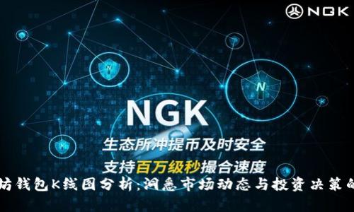 以太坊钱包K线图分析：洞悉市场动态与投资决策的利器