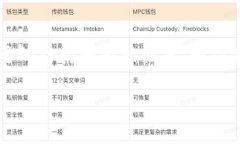 考虑到你的问题“瑞波币钱包还能用吗”，这是