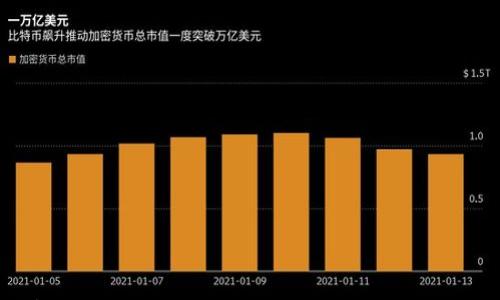 

全面解析以太坊AM钱包：安全性、使用方法及未来趋势
