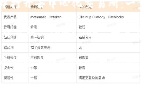 如何在TPWallet中打开去中心化交易所：一步一步的详细指南

关键词：去中心化交易所, TPWallet, 数字货币, 钱包使用

如何在TPWallet中打开去中心化交易所：一步一步的详细指南