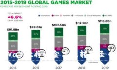  如何利用TPWallet将资金高效转移至币安：完整指