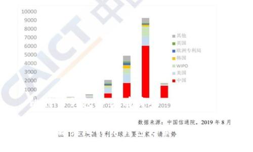 比特币钱包分类有哪些

全面解读比特币钱包分类及其特点