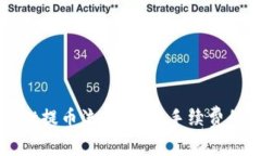 : TPWallet提币流程，降低手续费的实用技巧