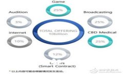  以太坊钱包安全性深入解析：如何防止虚拟资产