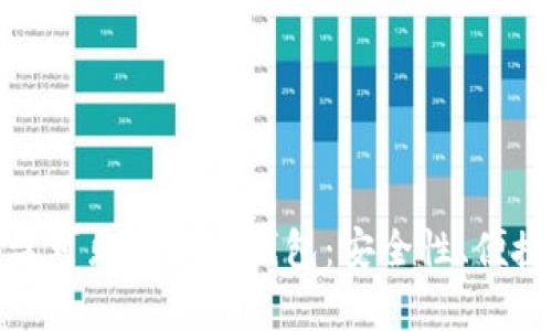 全方位解析可盈可乐比特币钱包：安全性、便捷性及功能优势