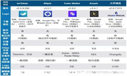   
全面揭秘：如何安全高效地下载和使用TPWallet 1.2.6
